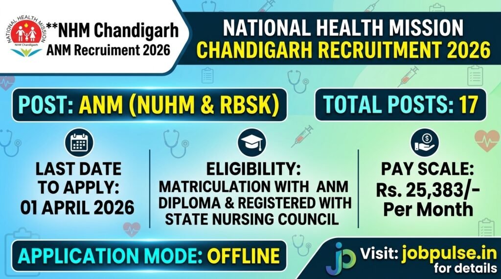 NHM Chandigarh ANM Recruitment 2026 – Apply for 17 Posts